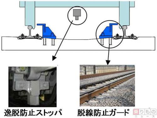 東海道新幹線の全線に「脱線防止ガード」敷設へ　副本線や回送線も