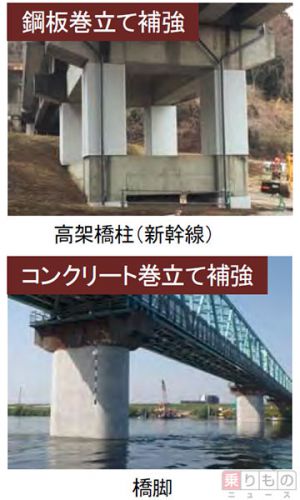 線路や駅の耐震補強対策、計画どおり8割が完了　JR東日本