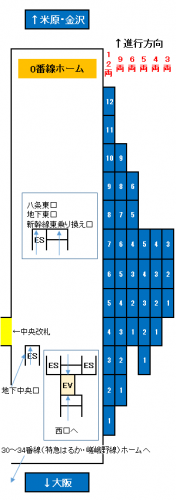 京都駅0番線（JR京都線）ホームの改札・階段・エスカレーター・エレベーターに近い乗車位置