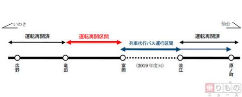JR常磐線の竜田～富岡間、10月21日運転再開　普通列車11往復を運行