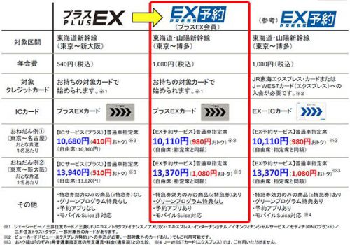 東海道新幹線の「プラスEX」、「エクスプレス予約」に統合へ