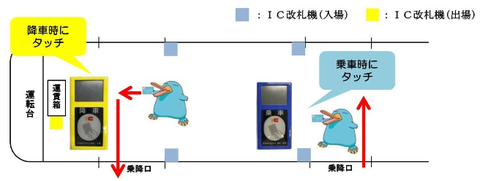 【JR西日本】 境線にICOCAを導入へ！ JR初となる 「車載型IC改札機」 を設置！ ＜2019年春＞