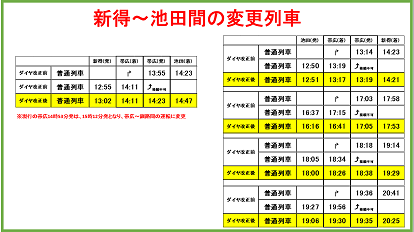【2022年3月12日(土)ダイヤ改正レポートその１４】新得～釧路間の普通列車を全てH100形に置き換え