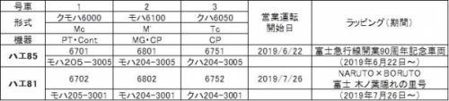 通勤電車シリーズ 205系　50 富士急行への譲渡　part3　6701編成　