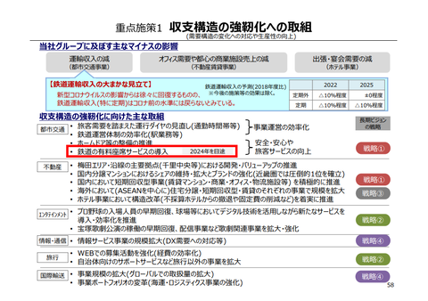 【阪急阪神HD】中期経営計画で「有料座席サービス」2024年目処導入を発表