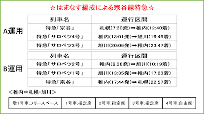 6月7日からキハ261系5000番台はまなす編成が宗谷線特急へ！！