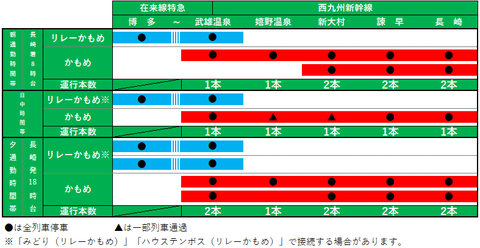【JR九州】西九州新幹線開業ダイヤを発表（2022.9.23開業）在来線特急「かささぎ」も登場