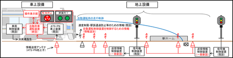【南海電鉄】和歌山港線での自動運転実証試験に向けて事前準備を開始（2022年7月～）