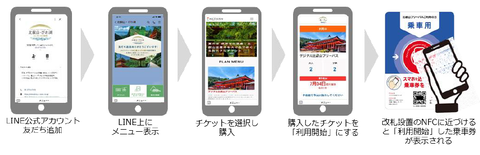 【京阪HD】LINE公式アカウントを活用した「デジタル比叡山フリーパス」を発売（適用：2022.7.15～8.31）