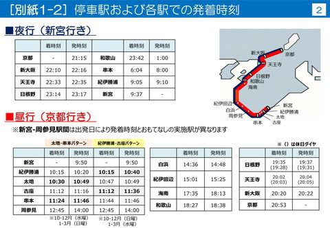 【JR西日本】「WEST EXPRESS 銀河」紀南コース2年目の運行概要を発表。ダイヤ変更・編成入れ替えにより鉄道の旅をより充実