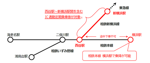 【相模鉄道】新横浜線経由の定期券で横浜駅でも乗降可能なサービスを「YOKOHAMAどっちも定期」と発表。類似サービス実施の阪神電鉄と似た名称に