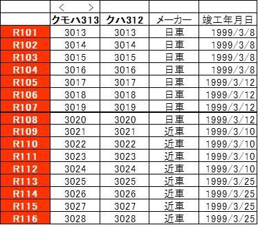 2022年夏　名古屋遠征　JR東海　大垣車両区の313系 part2 3000番台2連　R101~R116編成