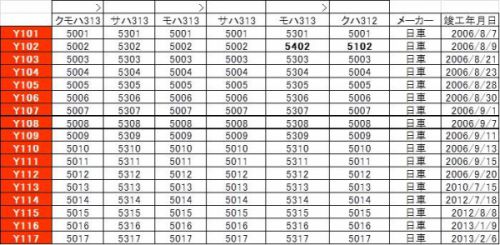 2022年夏　名古屋遠征　JR東海　大垣車両区の313系 part4 5000番台6連　Y101～Y117編成