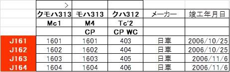 2022年夏　名古屋遠征　JR東海　大垣車両区の313系 part5 1600番台3連　J161～J164編成