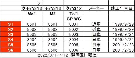 2022年夏　名古屋遠征　JR東海　静岡車両区に転属した313系8500番台　乗車体験記