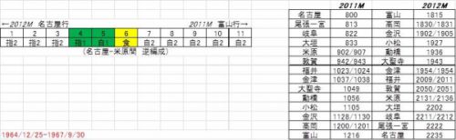 2022年夏　名古屋遠征　特急「しらさぎ」　その誕生から485/9系使用終焉まで