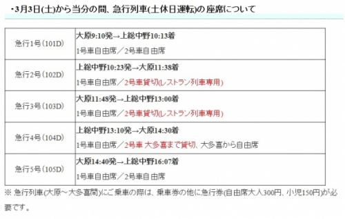 急行列車の指定席販売をしばらく中止いたします。