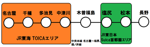 長野県・山梨県でSuicaなどのICカードが使えない鉄道路線 【まとめ】