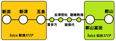 新潟県でSuica・PASMOなどのICカードが使えない鉄道路線 【まとめ】