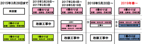 鴫野駅 3番のりば使用開始1週間前の様子（2018年5月12日）