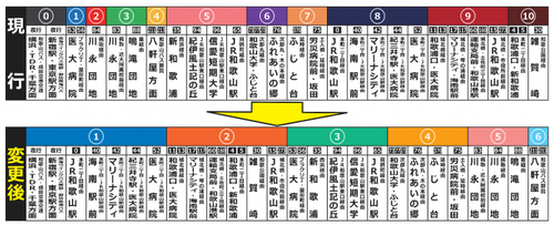 【和歌山バス】南海和歌山市駅前バスのりばが変更に。バスのりばは11箇所から6箇所に集約へ（2019.3.4～）