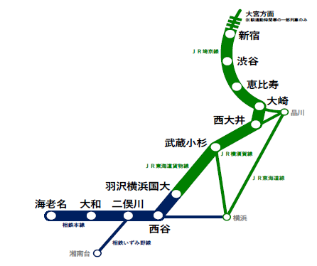 【JR東日本】2019年11月30日ダイヤ改正を実施。相鉄線直通運転開始に伴い埼京線のダイヤ改正を実施