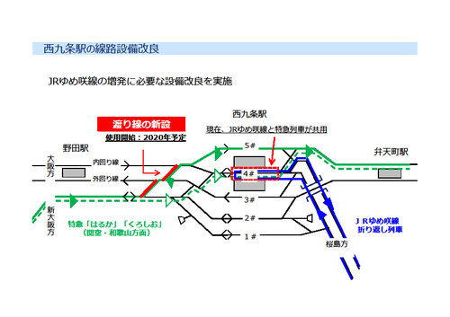 【JR西日本】JRゆめ咲線の輸送改善を発表。西九条駅の線路設備改良等を実施（2020年運用等開始）