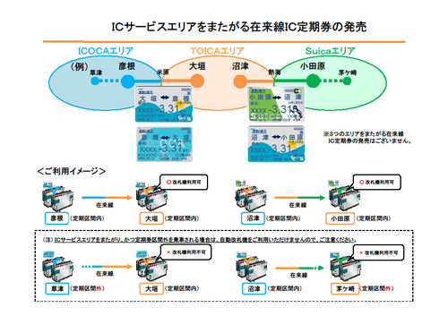 【JR西日本・JR東海・JR東日本】在来線及び新幹線におけるIC定期券サービス向上を発表。エリアまたぎ定期券や新幹線定期券「FREX」を交通系ICカードで発売へ（2021年春）