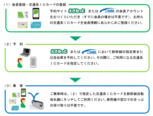 JR東日本がSuicaのみで新幹線に乗れる「新幹線eチケットサービス」を開始！ これまでの「えきねっと」との違いも紹介！
