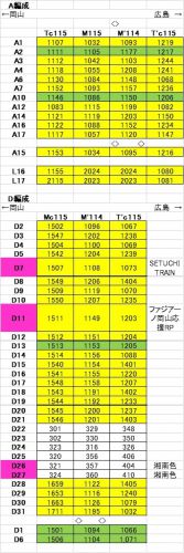 2019年8月の岡山・広島・鳥取・兵庫旅行　4　岡山電車区配属 115系の歴史　その2　民営化以降　色物編成