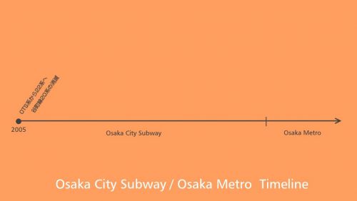 【特集】大阪地下鉄の記録 #02「谷町線の20系」