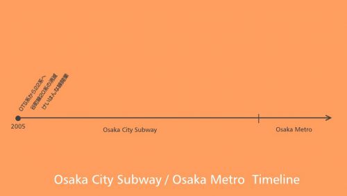 【特集】大阪地下鉄の記録 #03「けいはんな線」