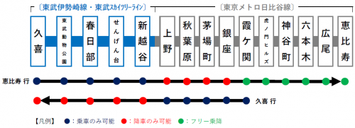 東武線・東京メトロ日比谷線直通の座席指定列車「THライナー」、2020年6月にデビュー！ 運行区間・停車駅・運転本数を発表！