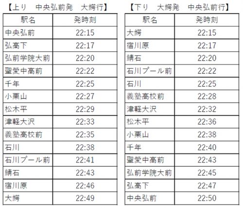 8/1 大鰐線終電延長＆ねぷた囃子パフォーマンスin中央弘前駅前