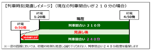 【JR東日本】東京圏の終電時刻繰り上げ等の実施を発表（2021年春）