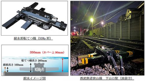 新幹線車両や線路の水没を教訓に！ 日本信号が耐水形転てつ機 NSWp 形 を開発 販売、90ミリ冠水にも耐えて確実動作
