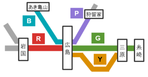【JR西日本】 広島エリアの5路線に 「駅ナンバー」 を導入へ！ 2020年9月以降に使用開始！