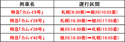 【2021年3月13日（土）ダイヤ改正レポートその１０】札幌～旭川間の特急「カムイ」2往復が週末中心の運転へ