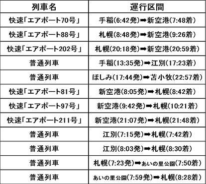 【2021年3月13日（土）ダイヤ改正レポートその１１】札幌圏の快速列車と普通列車