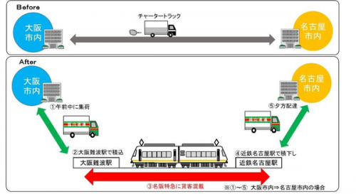 【近畿日本鉄道】アーバンライナーを使用した貨客混載事業実施を発表（2021年夏頃）