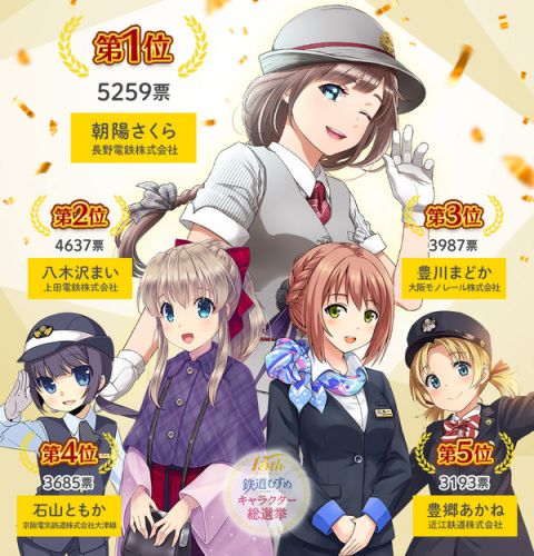 【鉄道むすめ】15周年キャラクター総選挙結果発表。和泉こうみは6位、黒潮しららは14位に