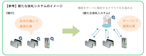 JR東日本が「Suica」システムをクラウド化へ！ 在来線のチケットレス化、会社間・エリア間利用に期待！