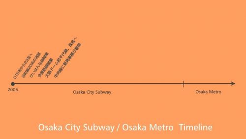 【特集】大阪地下鉄の記録 #06「中央線に新発車標が登場」