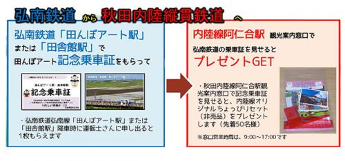 秋田内陸縦貫鉄道×弘南鉄道　田んぼアートコラボ企画2021