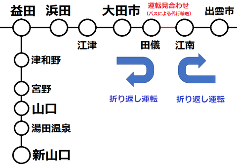 【激レア】 特急スーパーおき 「大田市行き」 が出現！ 新山口駅＆山口駅の発車標を撮る （2021年9月）