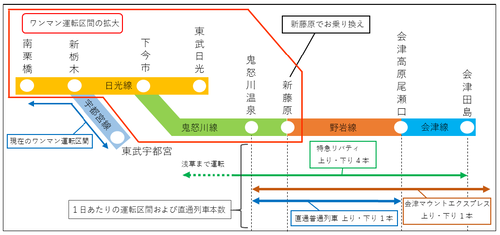 【東武鉄道・野岩鉄道】2022年3月12日(土)ダイヤ改正実施発表。野岩鉄道は4割減に、6050系の活躍の場は大幅縮小か