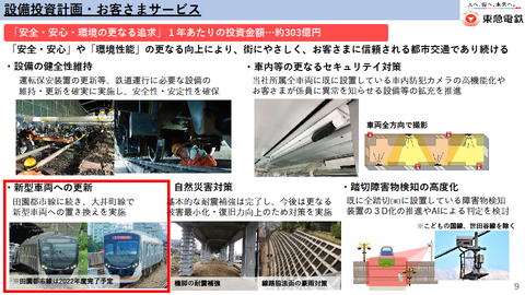 【東急電鉄】鉄軌道運賃値上げ申請を発表（2023年3月実施）初乗りは10円程度、渋谷～横浜間は30円程度の値上げに